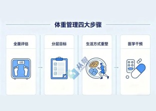 体重管理门诊升级：科学减重走向多学科协作
