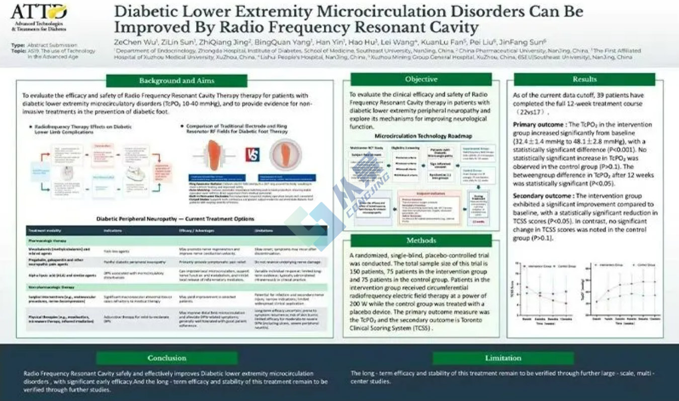 从景集团在ATTD 2026大会上展示的学术海报