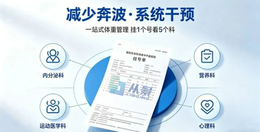 一站式体重管理_挂1个号看5个科